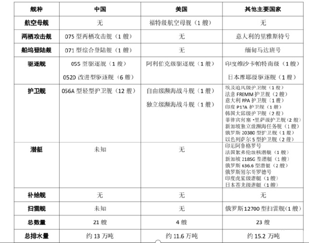 数据说话:中美今年下水军舰对比,中国数量超美五倍,差点被追上