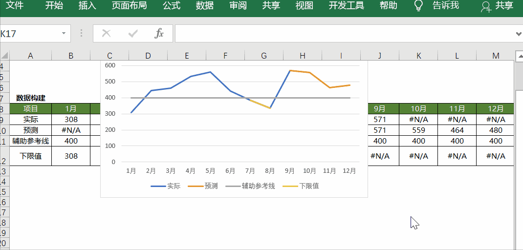 太实用了!excel预测折线图原来是这样操作