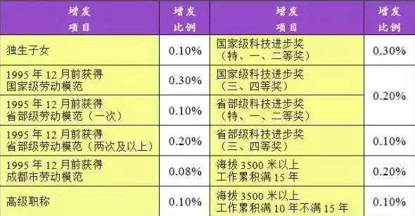 增发养老金计算公式