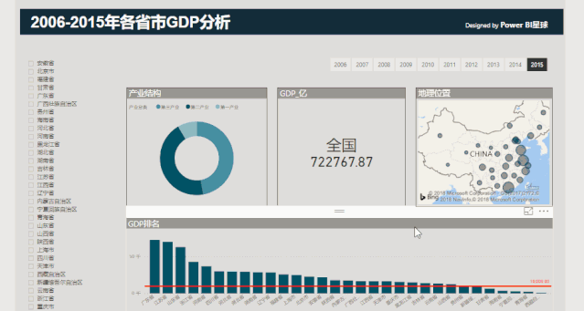 在powerbi中,可以使用「参数」,以切片器的形式来控制变量,与其他