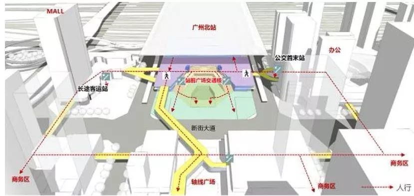 未来的广州北站要这样建——到北站即到机场!
