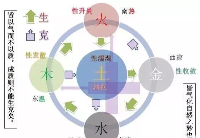 第五种叫扬刺 在正中刺一针,在四周再刺四针,均需浅刺.