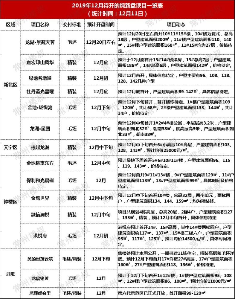 常州正规seo排名价格 腾讯网
