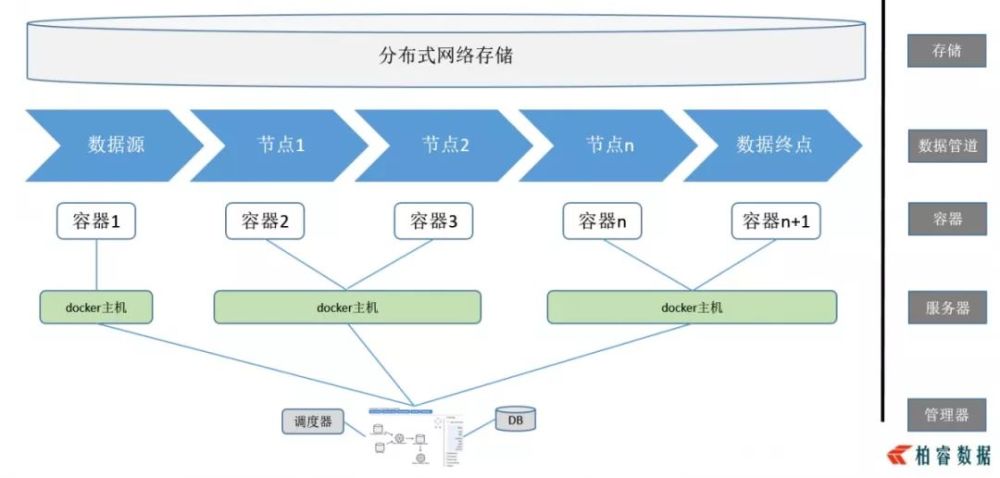 数据编织data fabric:批流一体的数据智能融合平台