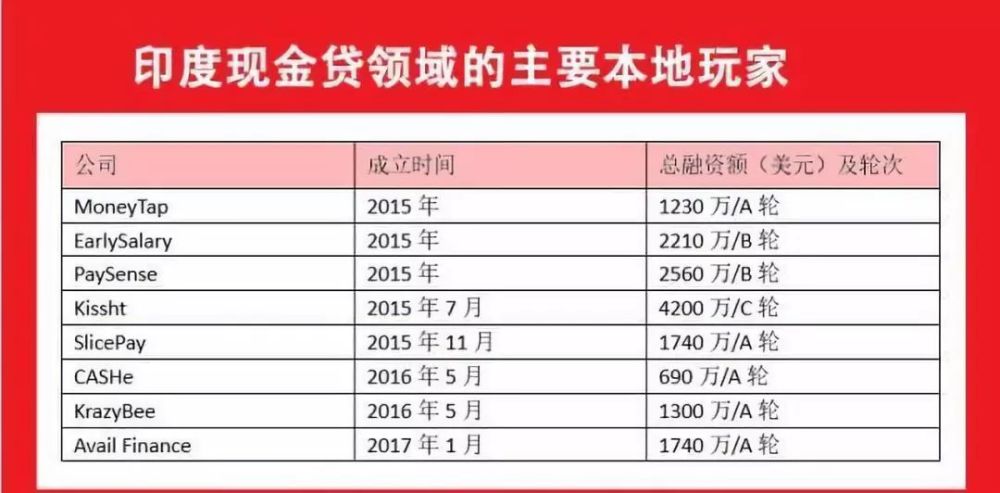 印度接码平台便宜吗现在多少钱