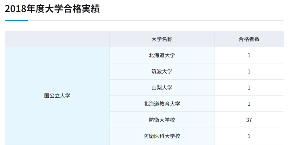 Zq君的日高留学生国公立大学合格 看点快报