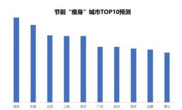 深圳常年人口_深圳人口密度图