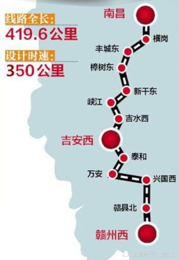 昌赣高铁即将开通,设站12座,确定开行35对列车