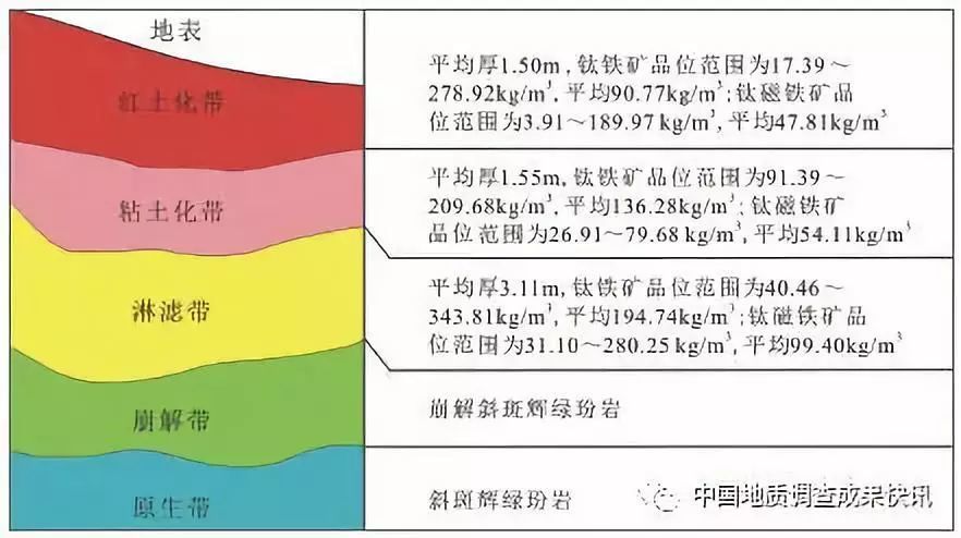 禄劝县,云南,地质
