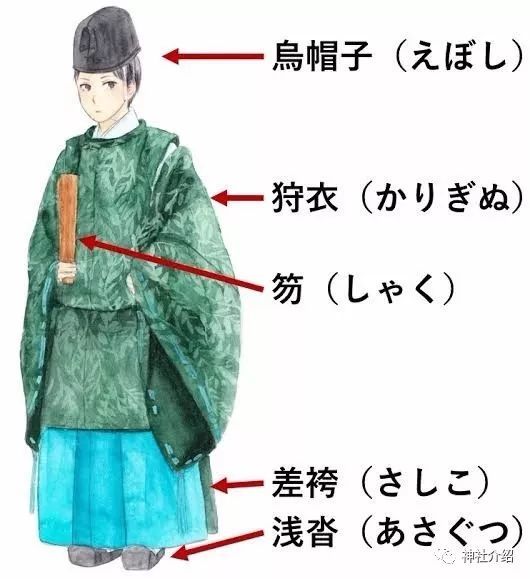 人靠衣裳马靠鞍,日本神社的神主所穿着的服装包含怎样