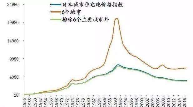 房价暴跌会引起什么后果?日本30年前就发生过,数万人因此而跳楼