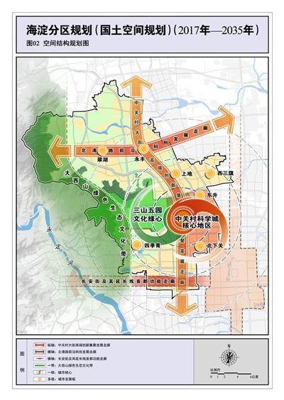 丰台区空间结构规划图 北京"13 1"国土空间规划,有什么亮点?