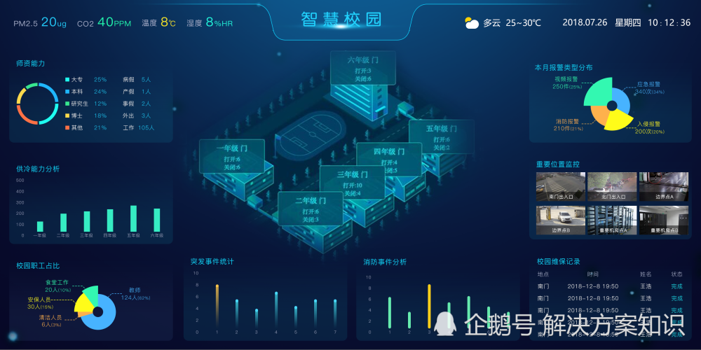媒体资源中心是xxx可视化智慧校园综合信息管理平台的资源存储中心