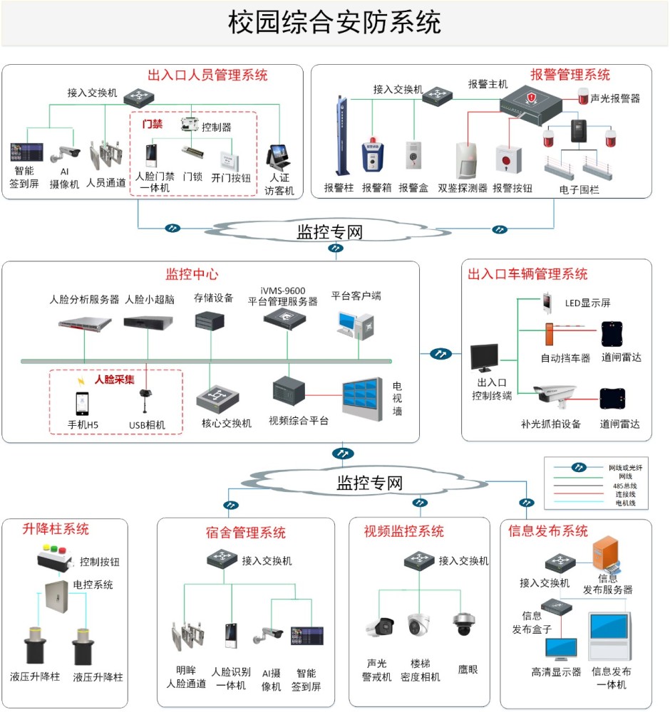 智慧校园视频监控安防方案解析