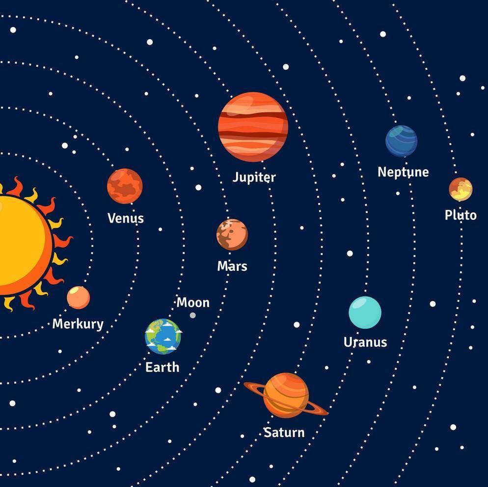 行星为何绕太阳公转?来看看天文学家是如何回答的