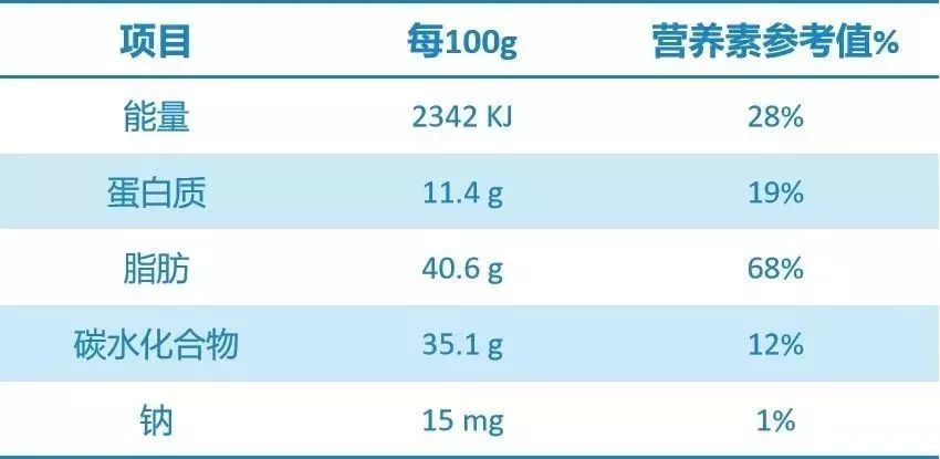腰果仁,蔓越莓干,碧根果仁,夏威夷果仁,开心果仁,蓝莓干 营养成分