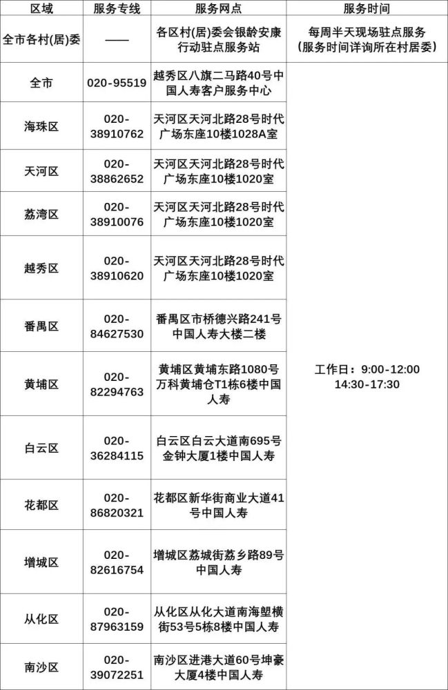 人口收入标准_中等收入人口最多(3)