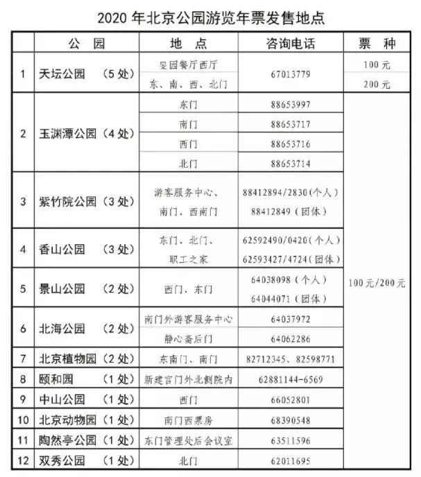 2021年公园年票,2021年北京公园年票 北京2020年公园年票本周日开始发售!这些地方可以买到