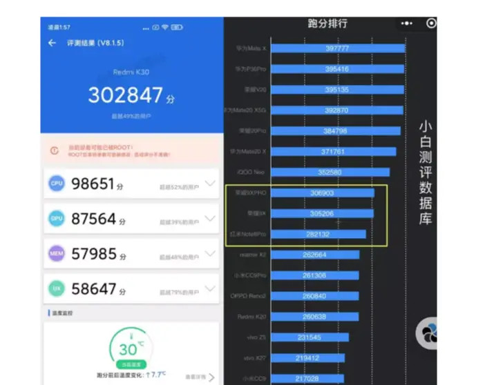 红米k30跑分曝光!依然不敌麒麟810