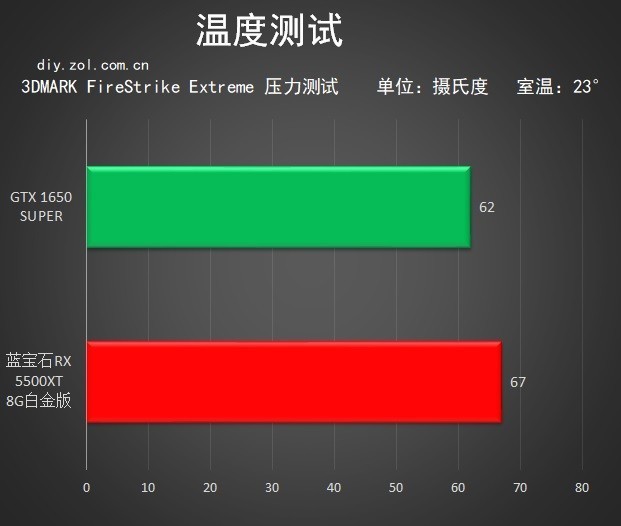 压力测试显卡温度高_怎么测试显卡温度_测试显卡 温度
