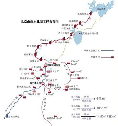 南水北调,北京,密云水库,水资源