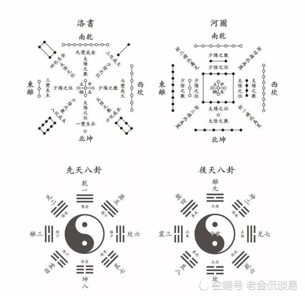 太极图的由来