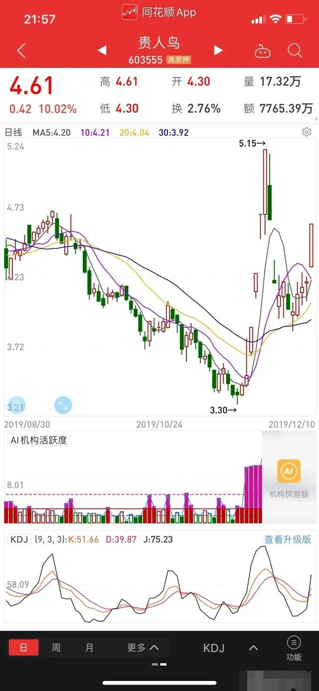 股票的市值为什么会大起大落?真相被揭开,让人不敢相信!