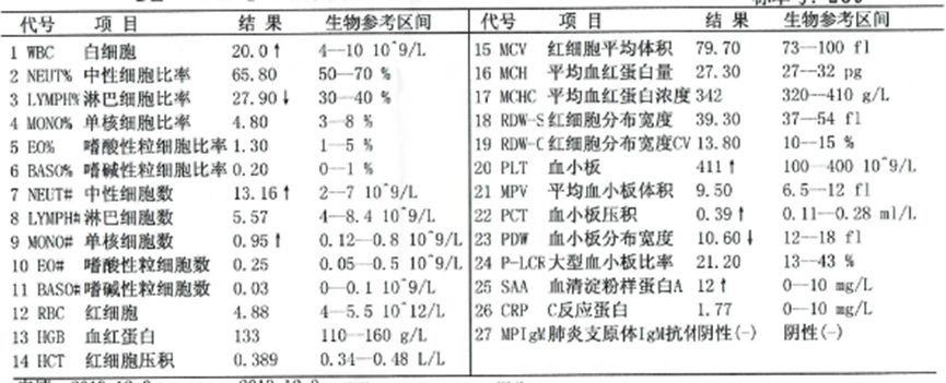 c反应蛋白低 腾讯网