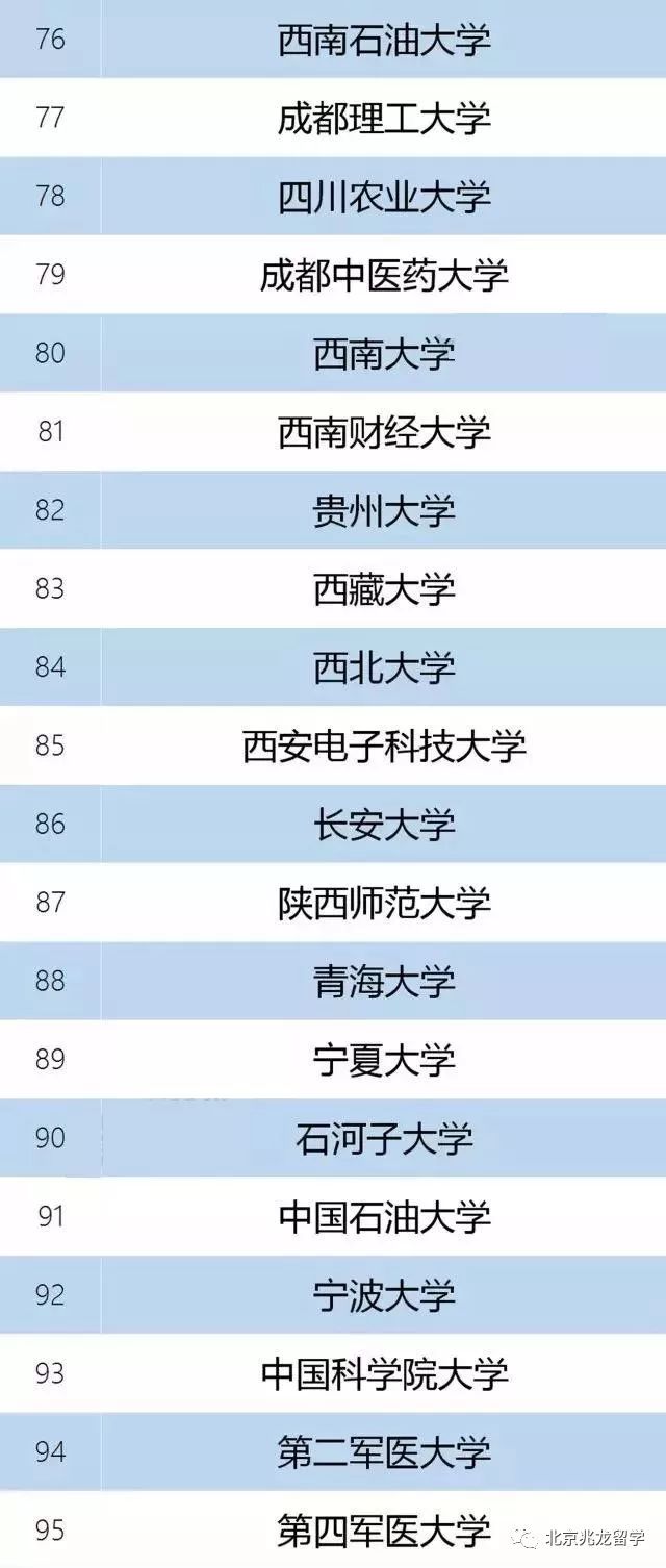 985/211已成为历史,"双一流"大学名单公布