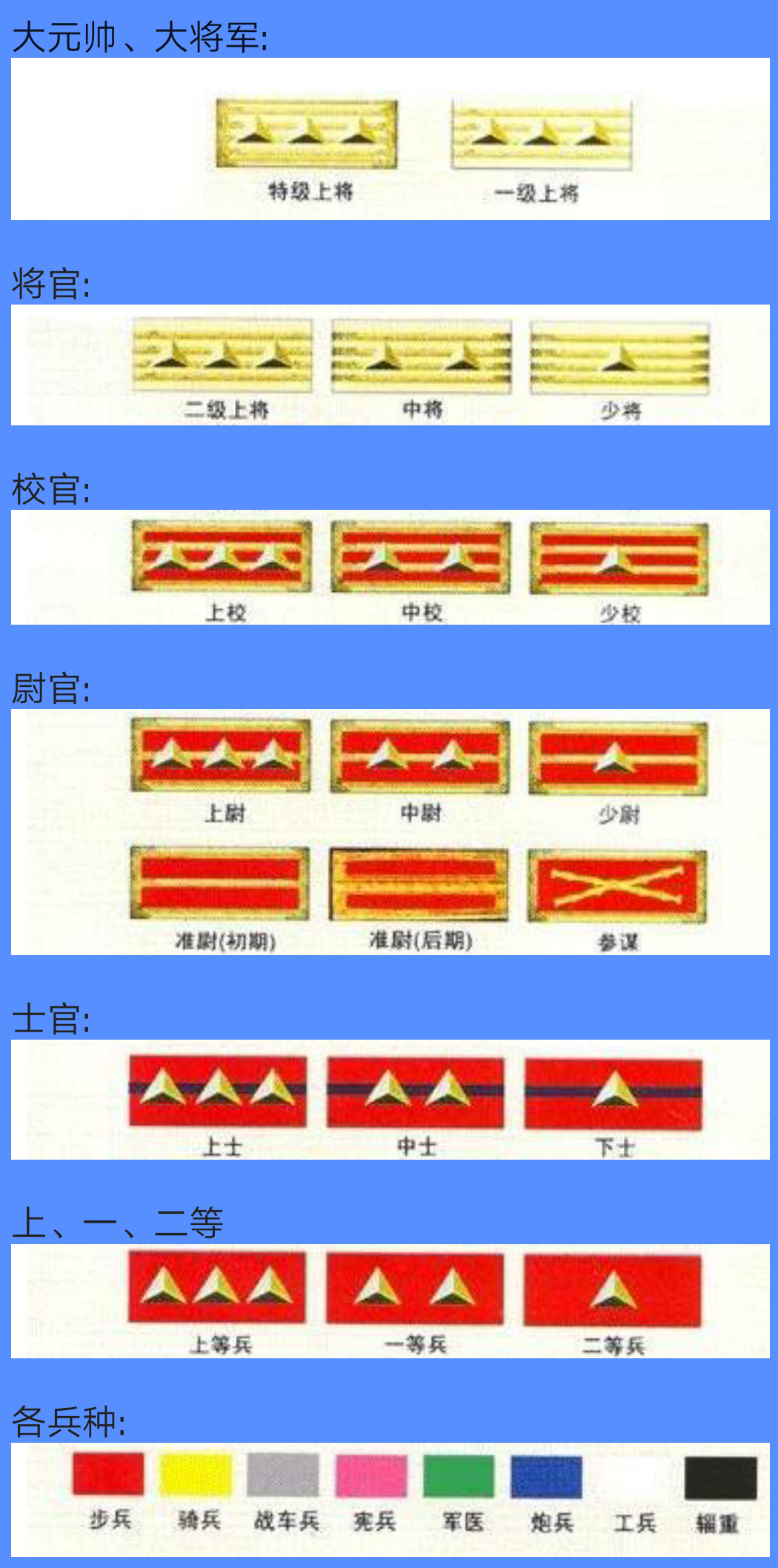 中华民国国军军衔制度源起于清末的新军,北洋六镇时模仿普鲁士军制