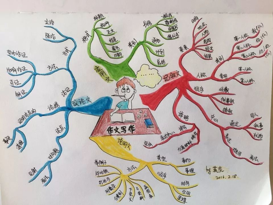 mindmaping 3-6年级亲子思维导图课