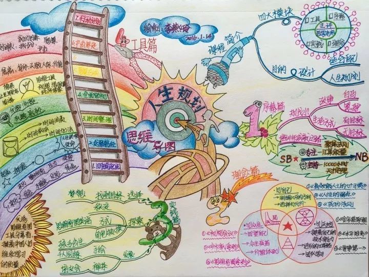 mindmaping 3-6年级亲子思维导图课