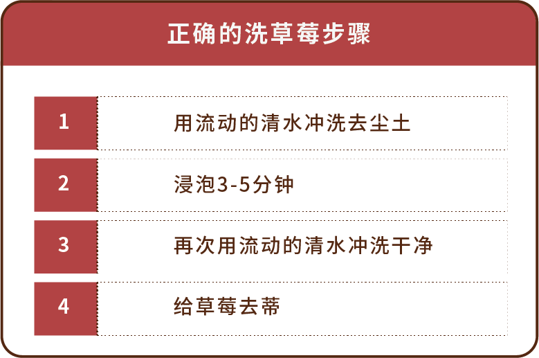 草莓,小苏打,淘米水,盐水,诺如病毒,农药