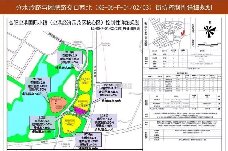 根据规划,合肥空港国际小镇项目合作范围约 9.