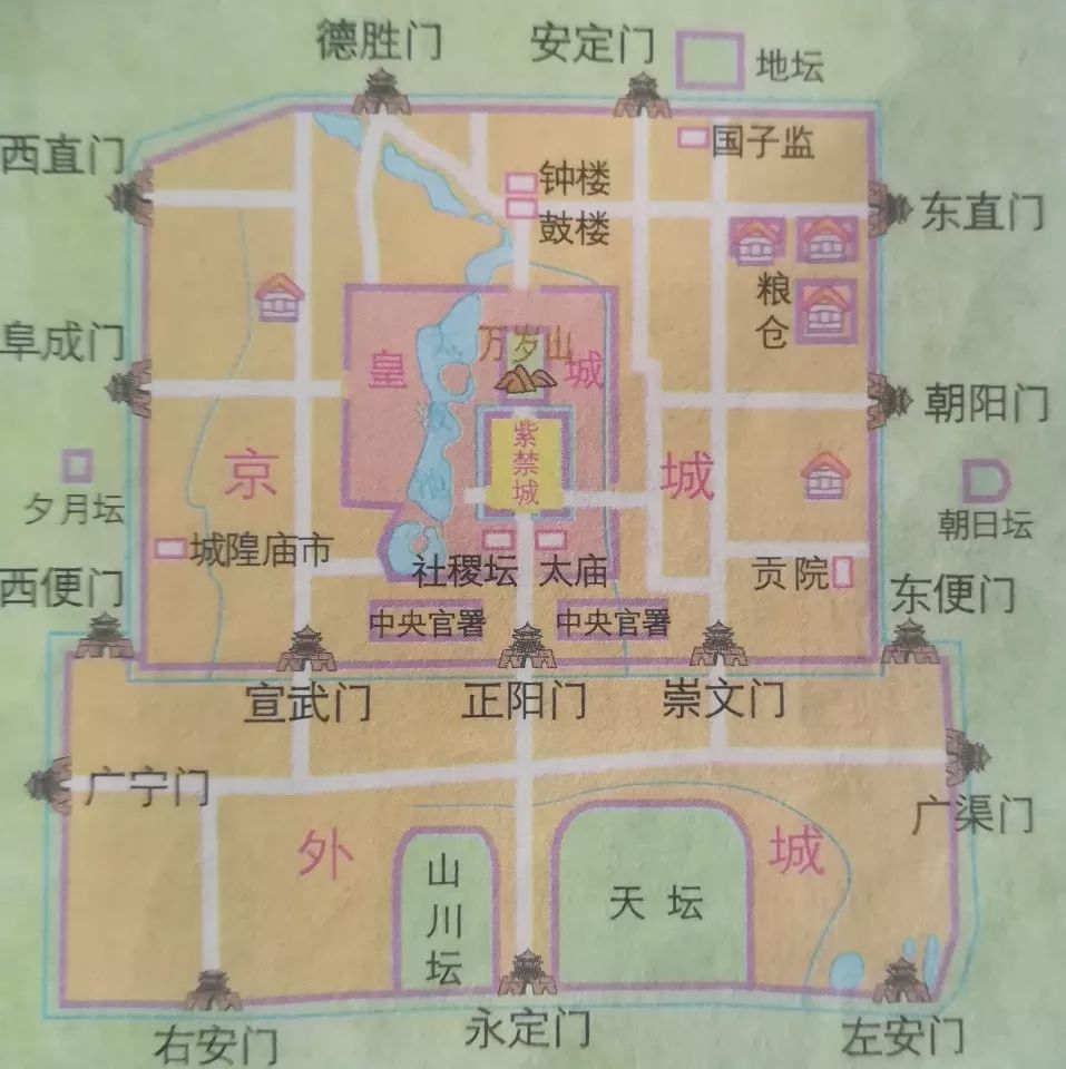 明代北京城(来源:历史地图册)