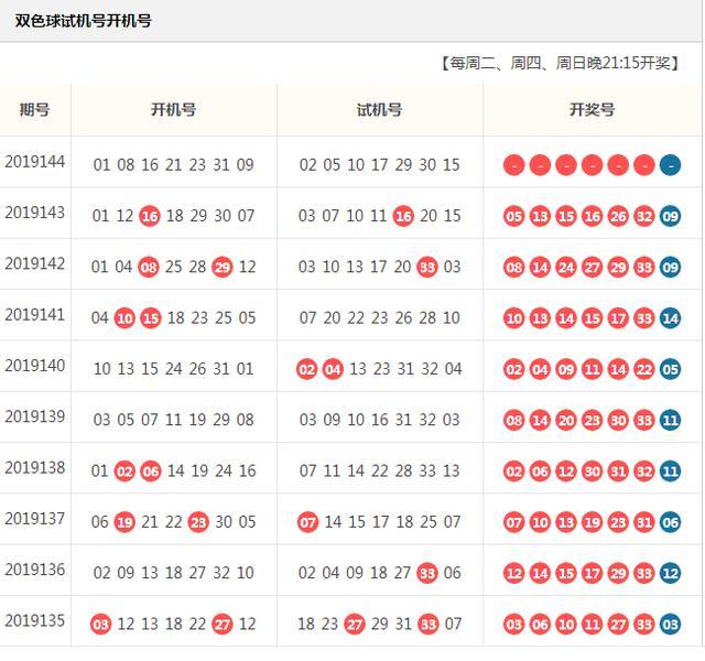 闲来闲彩,双色球第2019144期开机号,试机号分享