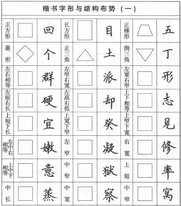 硬笔楷书教程:字体结构布局