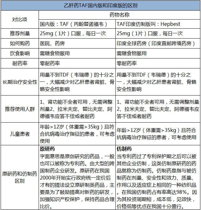 《国际肝病》更新了!乙肝治疗最新突破2019