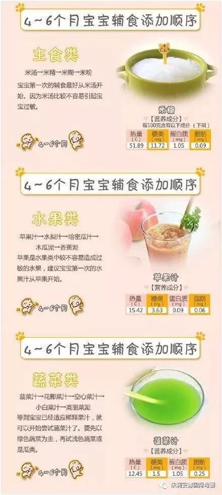 宝宝辅食添加,辅食添加,母乳