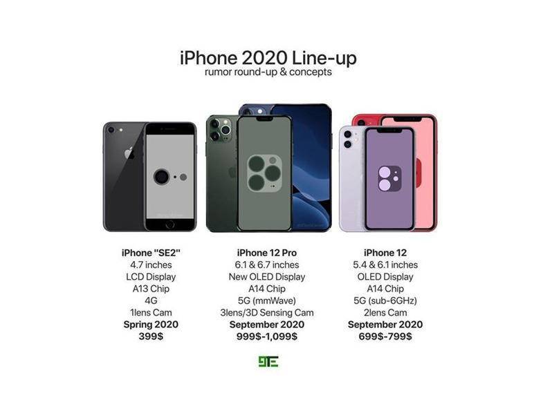 iphone12系列为5g,se 2或只有4g版