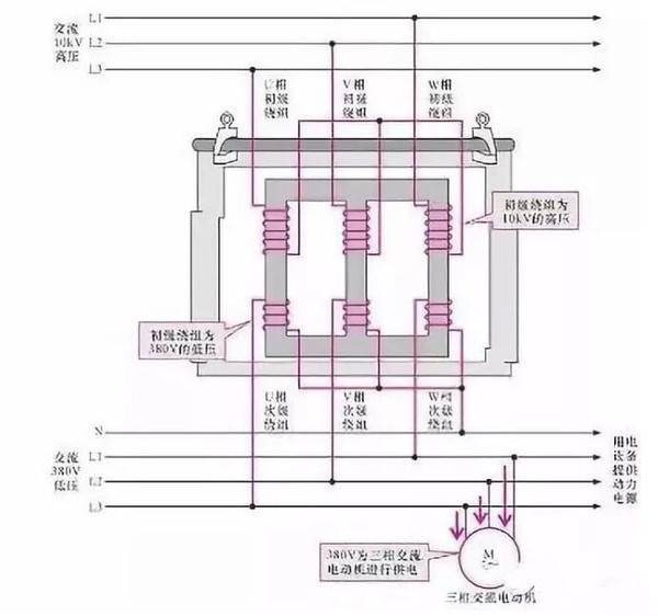 变压器的工作原理是什么?变压器如何转变电压?