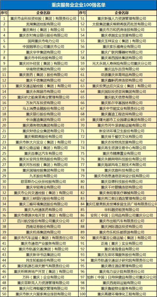 重庆seo排名公司 腾讯网