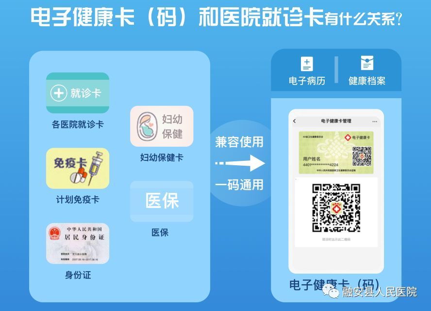 融安县人民医院启用电子健康卡"一码通"