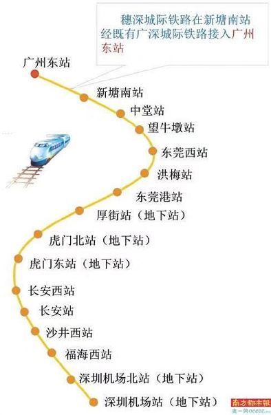 广州黄埔区居民尤其是广州科学城居民乘坐的最佳攻略是,先到新塘南站