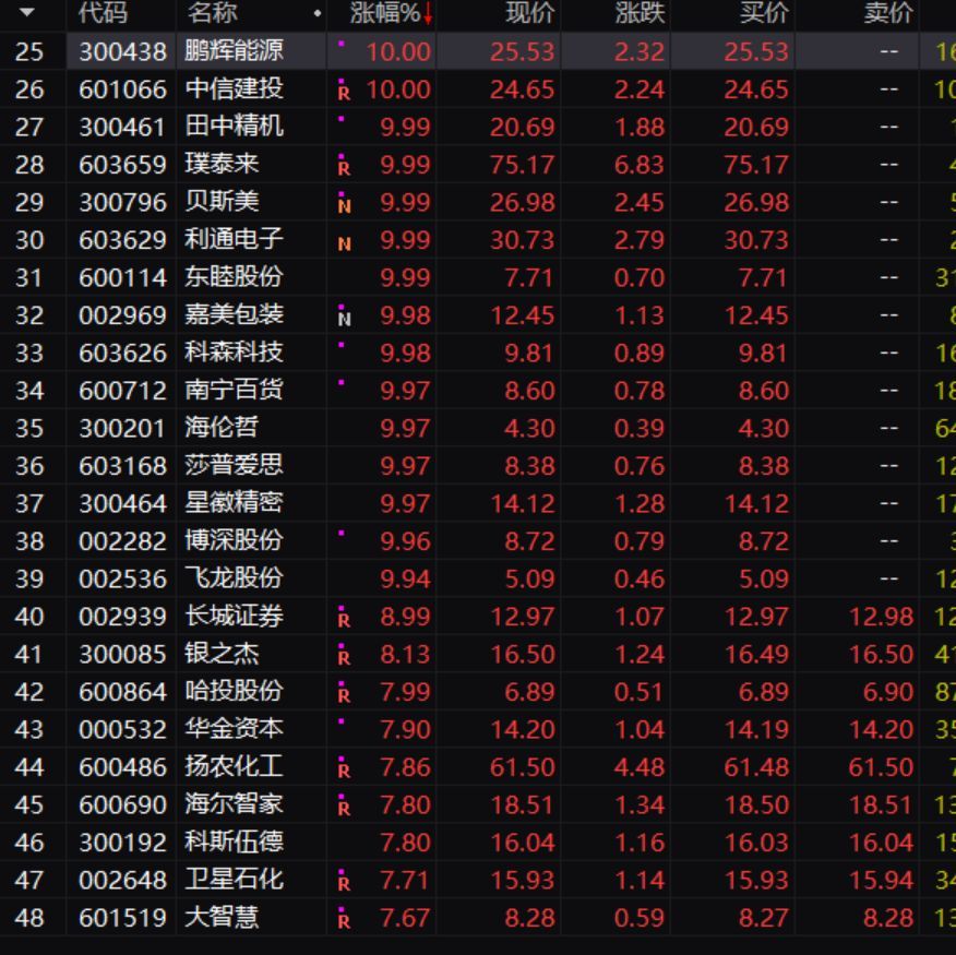 下周a股走势展望:春季行情提前展开?为什么大盘大涨我