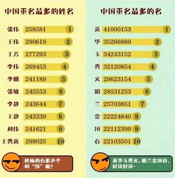 稀有姓氏排行榜