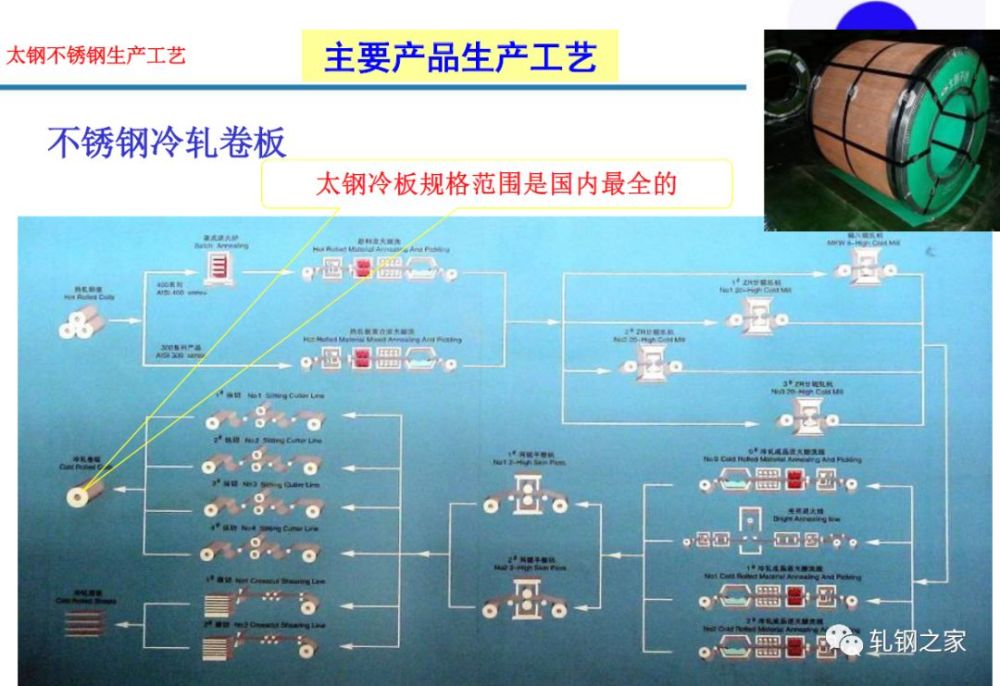 特殊钢总体生产工艺流程 三,东北特钢有限责任公司 编辑整理:轧钢之家