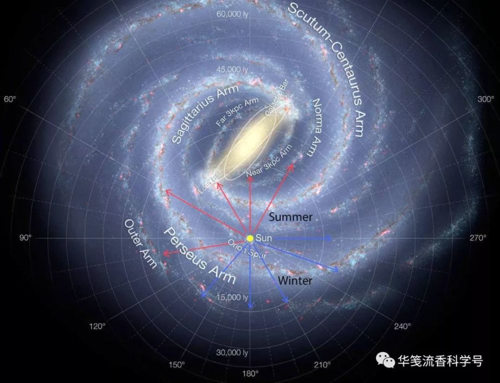 星系,银河系,光年,恒星,太阳系