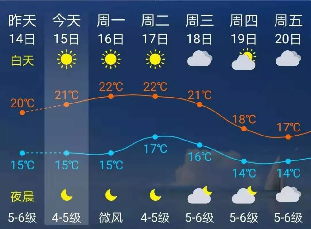 泉州气温将飙升至近30℃?接下来的天气