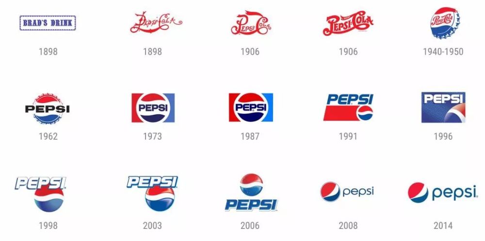 大家会不会觉得在1940年之前的百事logo和可口可乐的logo很相似?